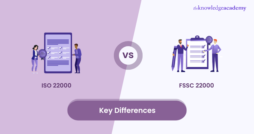 Difference Between ISO 22000 and FSSC 22000