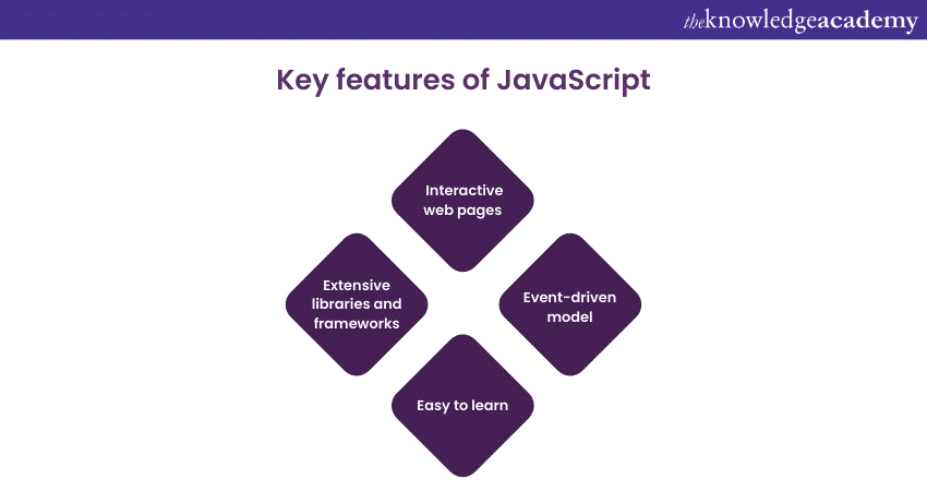 Difference Between Java and JavaScript's key features