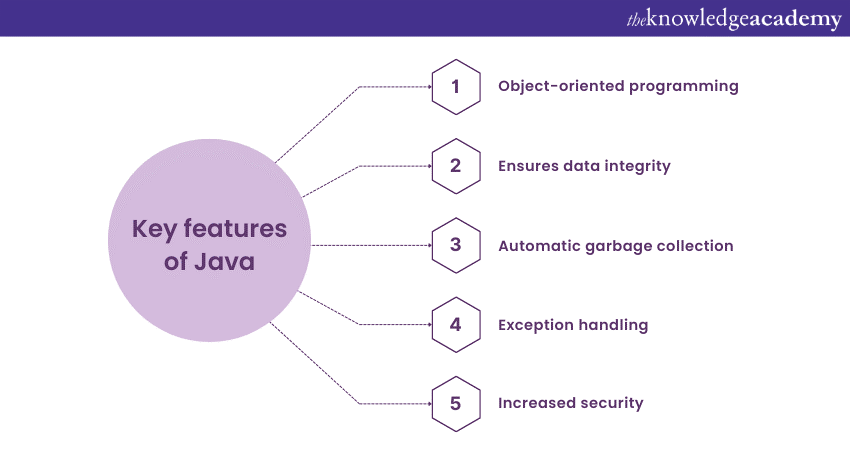 Difference Between Java and JavaScript: Key features of Java