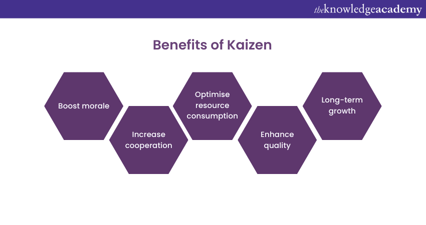 Difference Between Kaizen And Six Sigma: Which One Is Better?