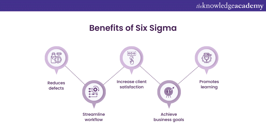 Difference Between Kaizen vs Six Sigma: Benefits of Six Sigma