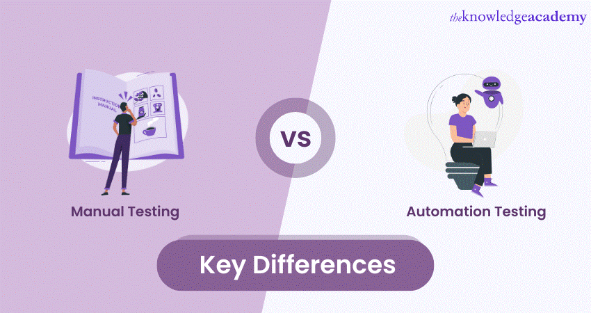 Manual Testing vs Automated Testing