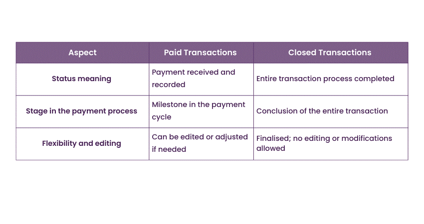 Learn Difference between Paid and Closed in Quickbooks