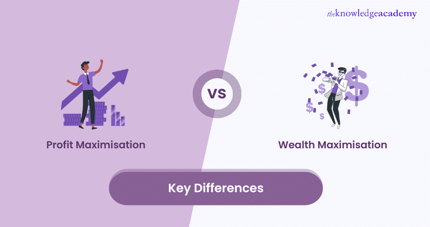 Difference Between Profit Maximisation and Wealth Maximisation