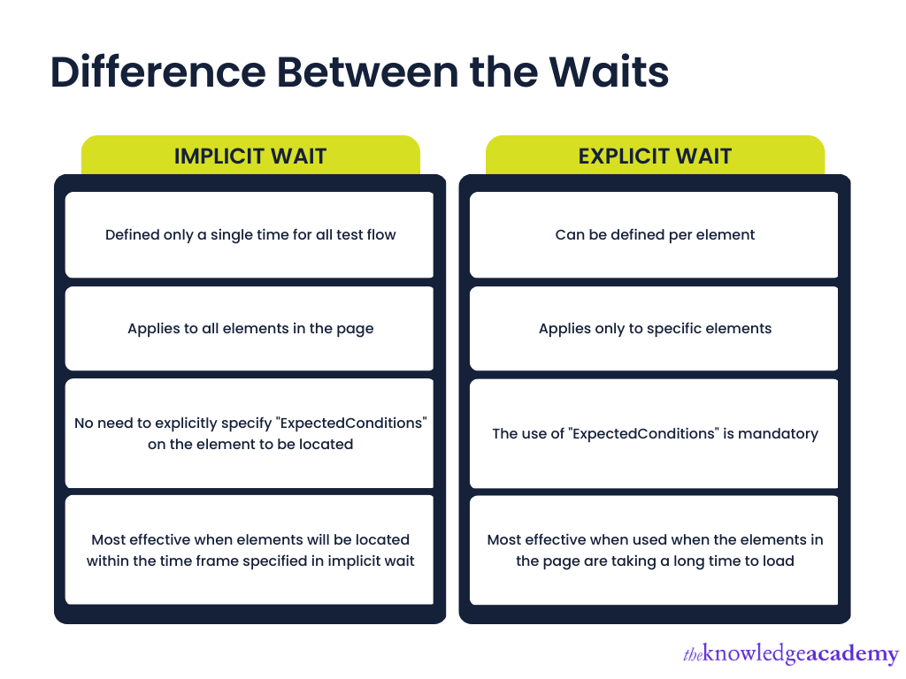 10-implicit-wait-and-explicit-wait-in-selenium-selenium-webdriver