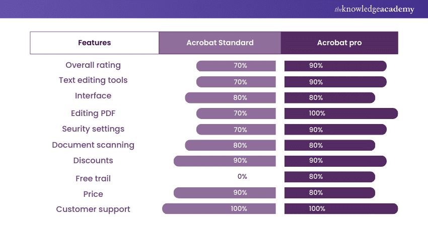 Difference between Adobe Acrobat Standard and Pro