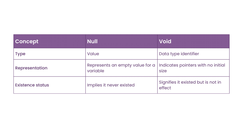 Difference between NULL and VOID