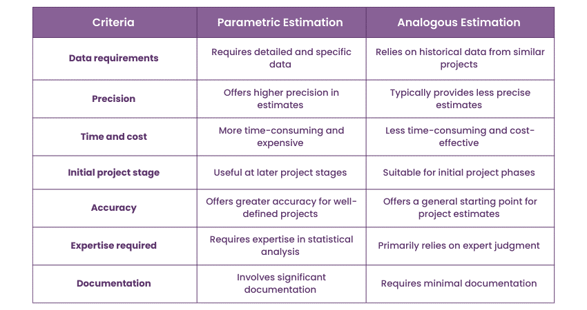 Difference between Parametric and Analogous Estimation