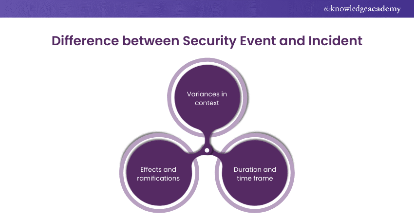 Security Event vs Incident: What's the Difference?