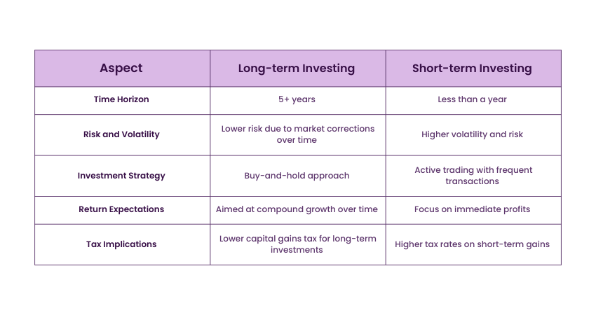 Differences Between Long-term and Short-term Investing