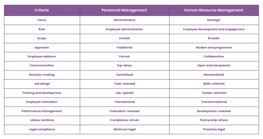 Differences Between Personnel Management and Human Resource Management