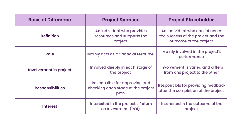 Differences Between Project Sponsor and Project Stakeholder