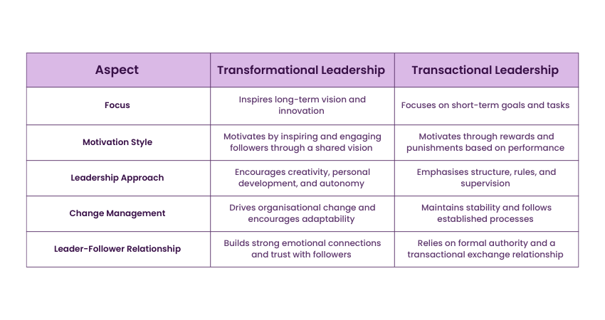 Differences Between Transformational and Transactional Leadership