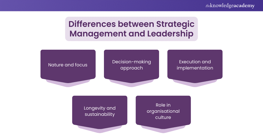 Differences between Strategic Management and Leadership