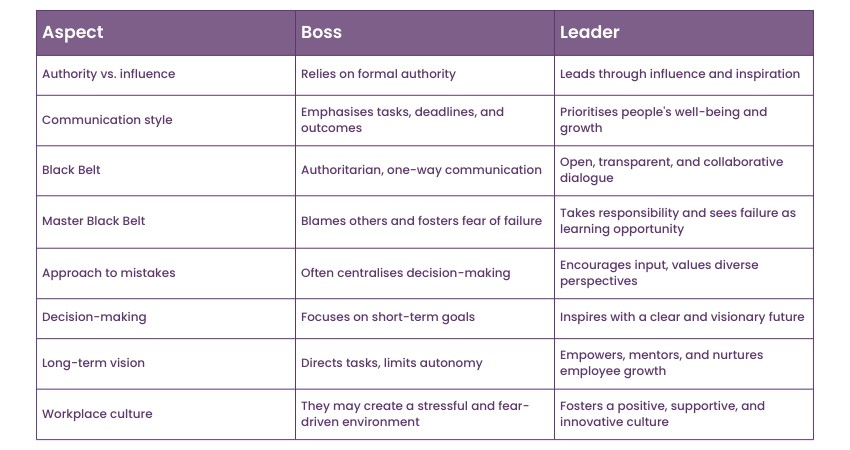 Differences between a Boss and a Leader 