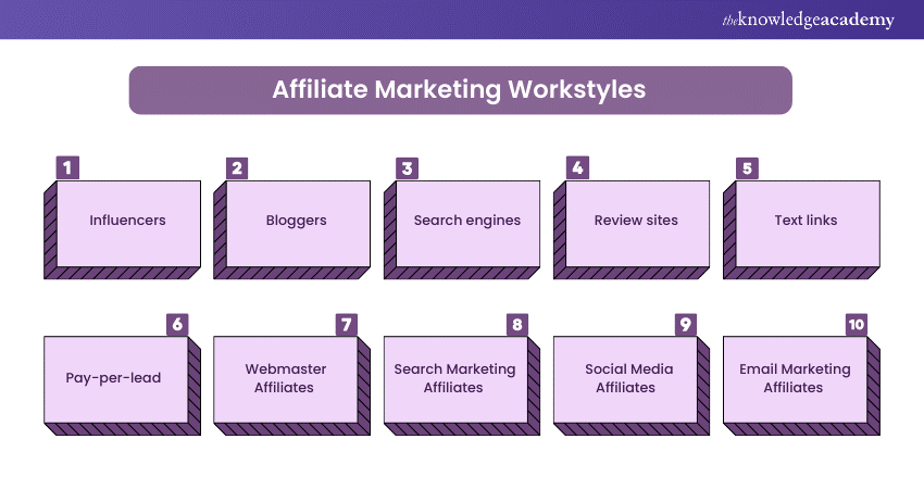 Different Affiliate Marketing Workstyles 