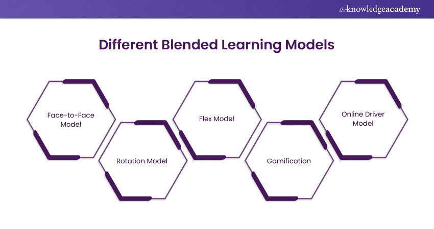 Different Blended Learning Models