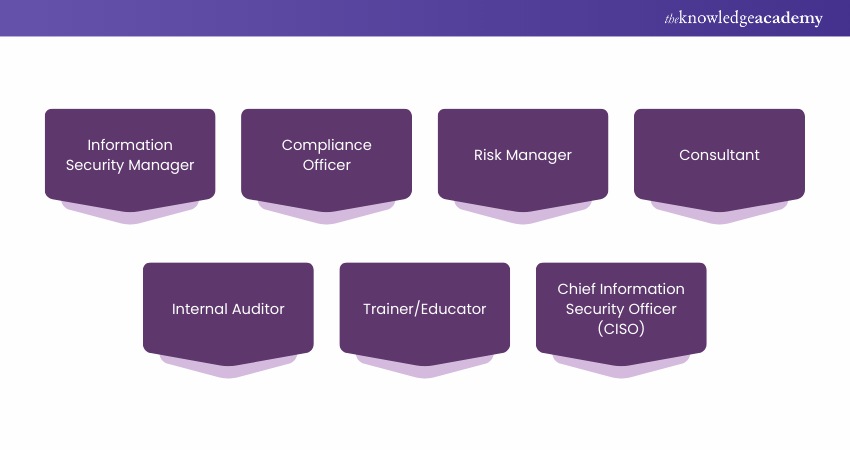 Different Career Options for ISO 27001 Lead Auditors