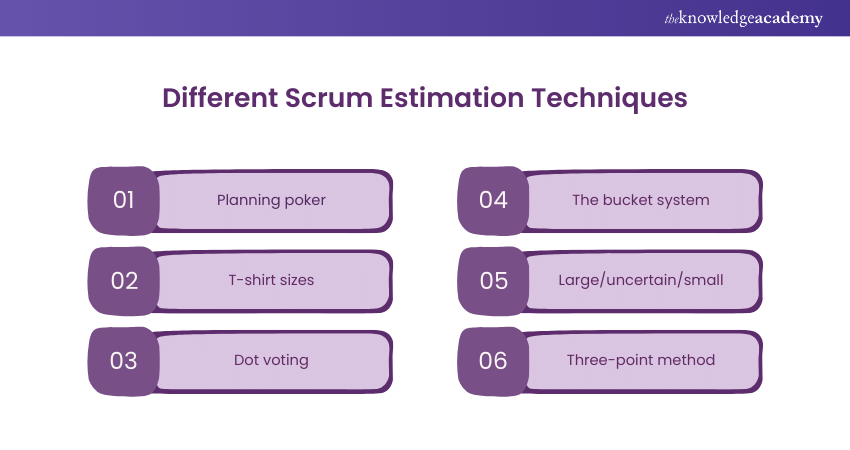 Different Estimation methods