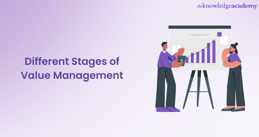 Different Stages of Value Management 