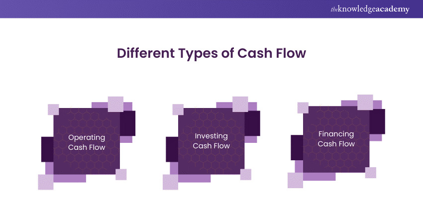 Different Types of Cash Flow 