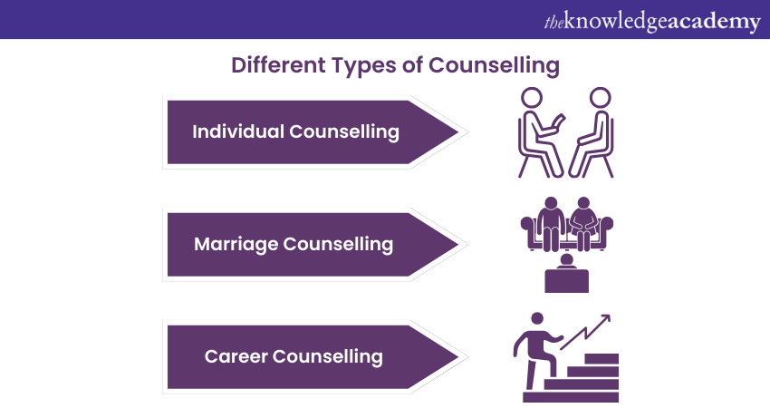 Different Types of Counselling