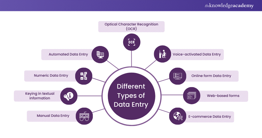 Different Types of Data Entry 
