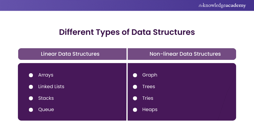 Different Types of Data Structures