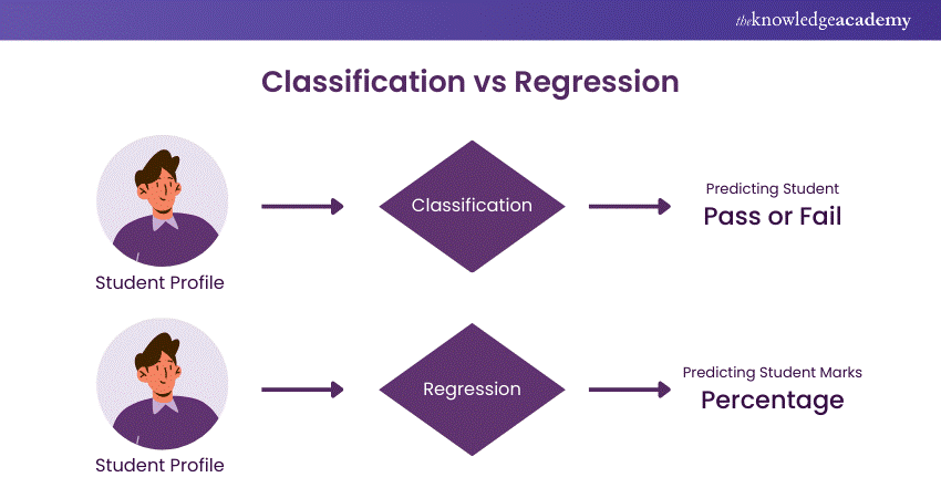 Different Types of Decision Trees