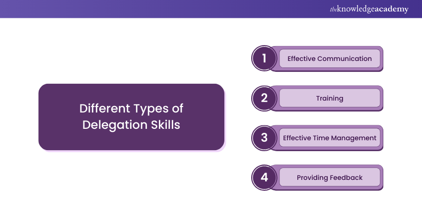 Image showing Types of Delegation Skills