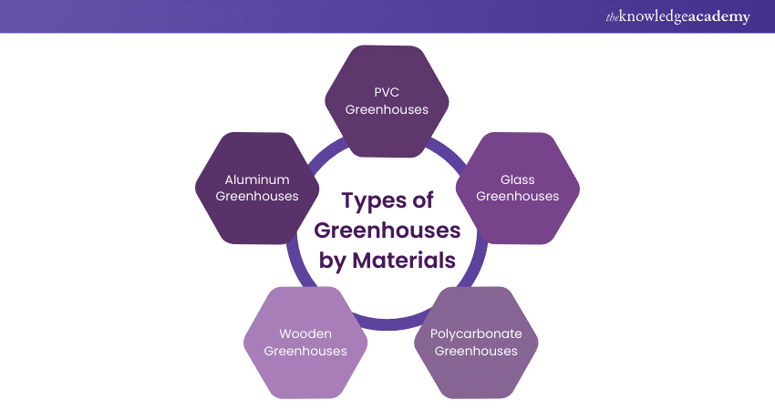 Different Types of Greenhouses by Materials 