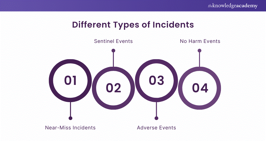 Different Types of Incidents