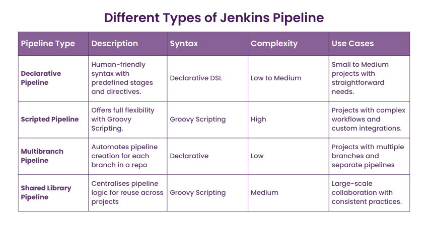 Different Types of Jenkins Pipeline