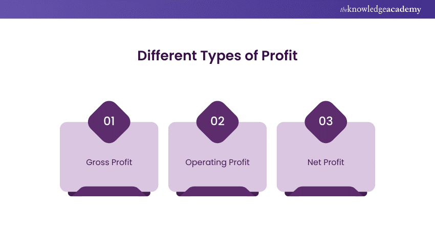 Different Types of Profit 