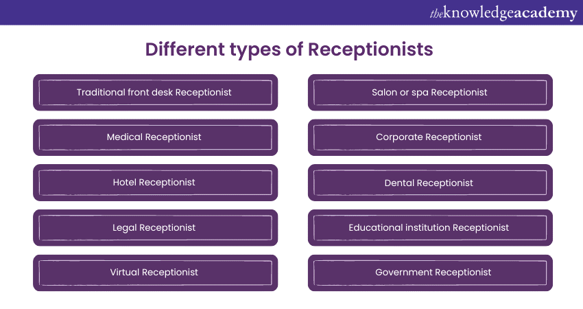 Different Types of Receptionists