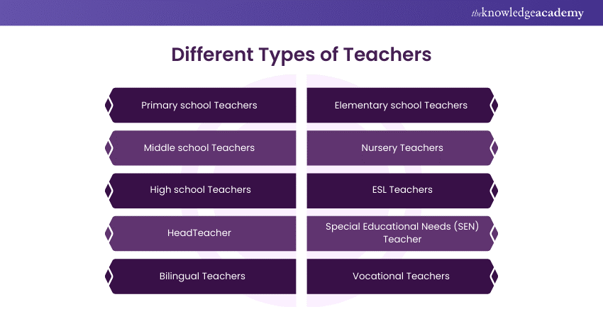 Different Types of Teachers 