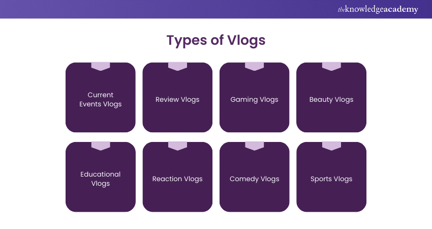 What is a Vlog? Definition, Types, and Tips