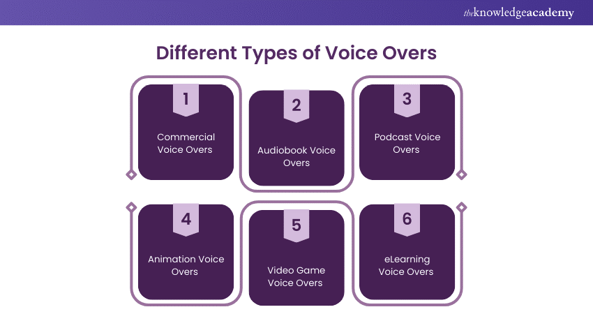 Different Types of Voice Overs