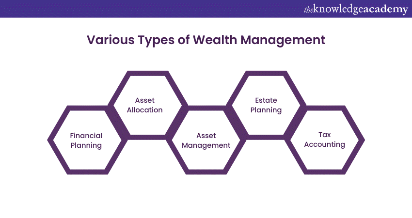 Different Types of Wealth Management