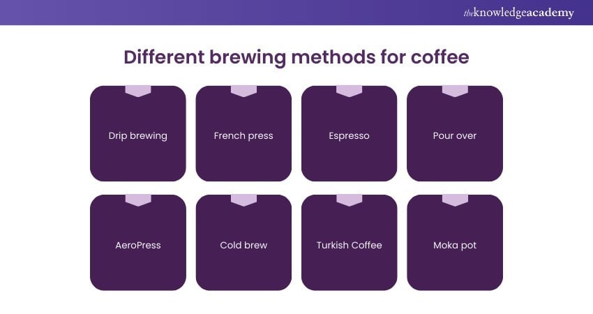 Different brewing methods for coffee