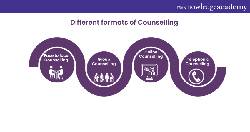 Different formats of Counselling