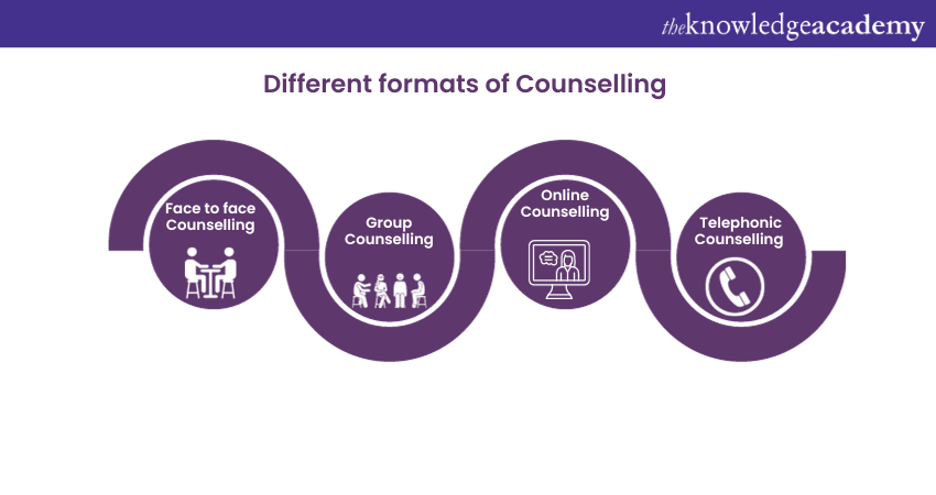 Types Of Counseling: A Brief Overview