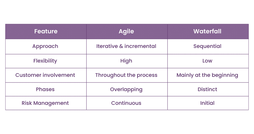 Different models of SDLC 