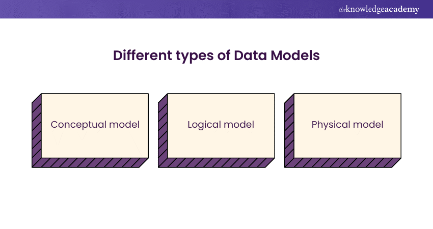 Different types of Data Models
