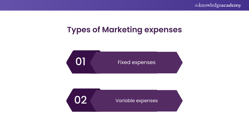 Different types of Marketing expenses 