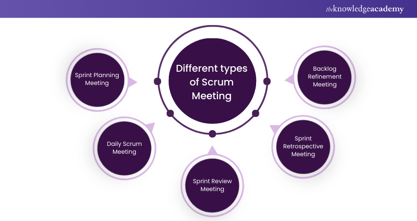 Different types of Scrum Meeting