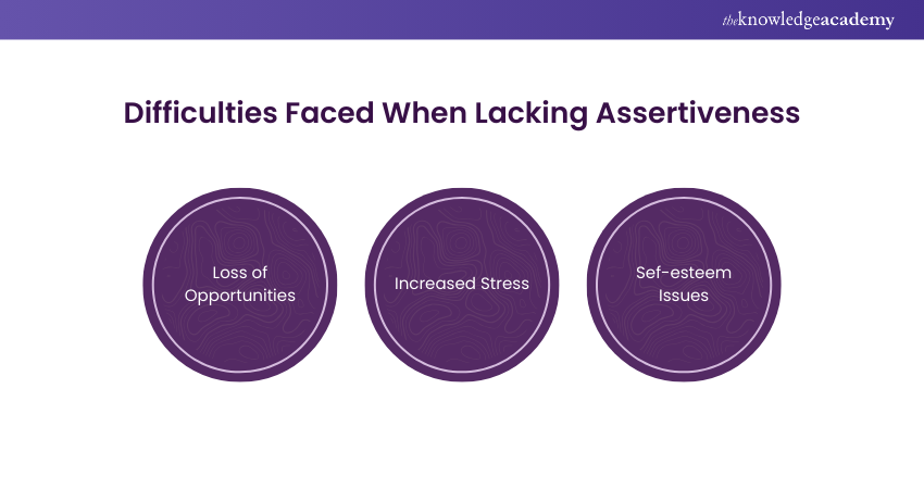 Difficulties Faced When Lacking Assertiveness