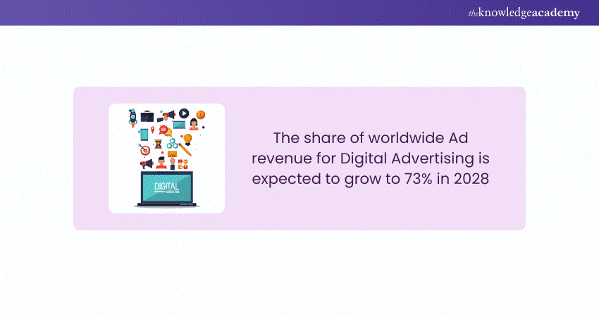 Digital Ad Revenue Forecast