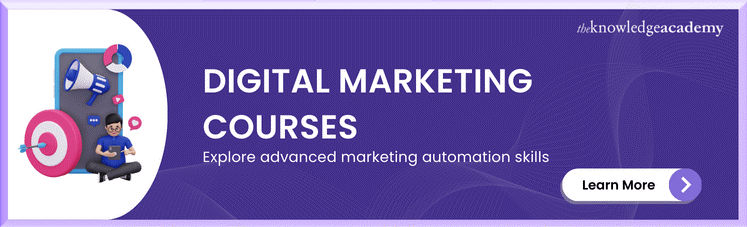 Digital Marketing Course