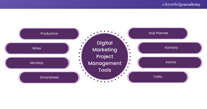 Digital Marketing Project Management Tools